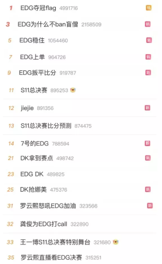 EDG夺冠刷爆全网，电子竞技为何这么火？