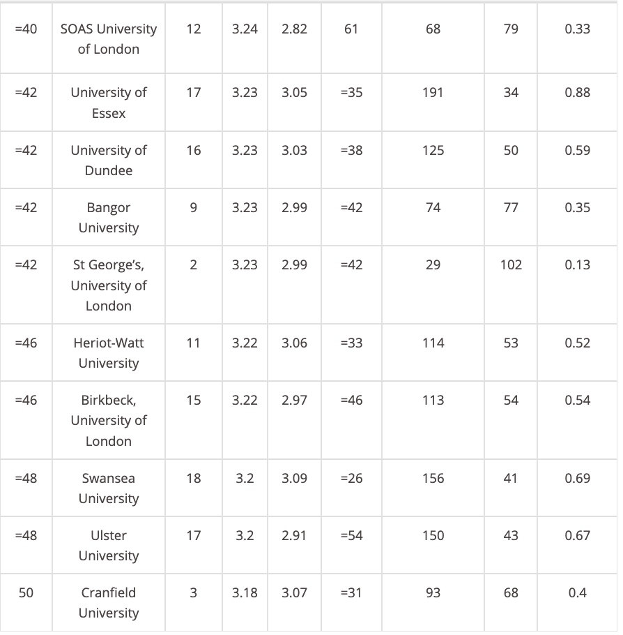 英国官方唯一认可排名，历经8年终于发布2021REF卓越研究框架报告