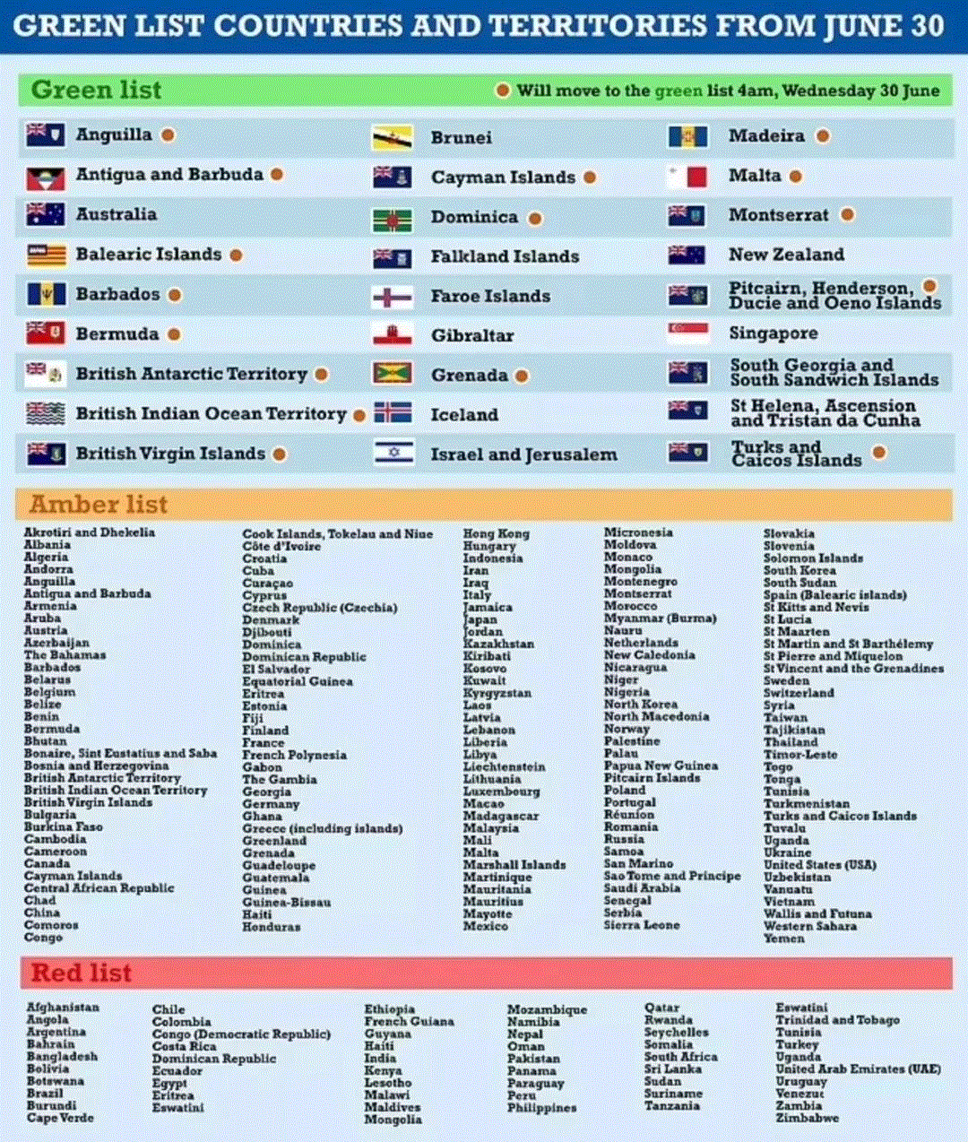 英国官宣：打疫苗者入境免隔离，包括留学生
