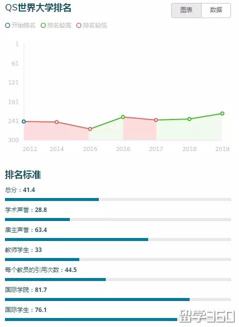 奖学金容易申请的英国大学推荐