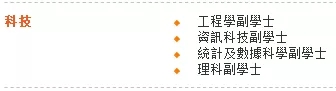 香港留学 | 理科生在香港读副学士有哪些选择？