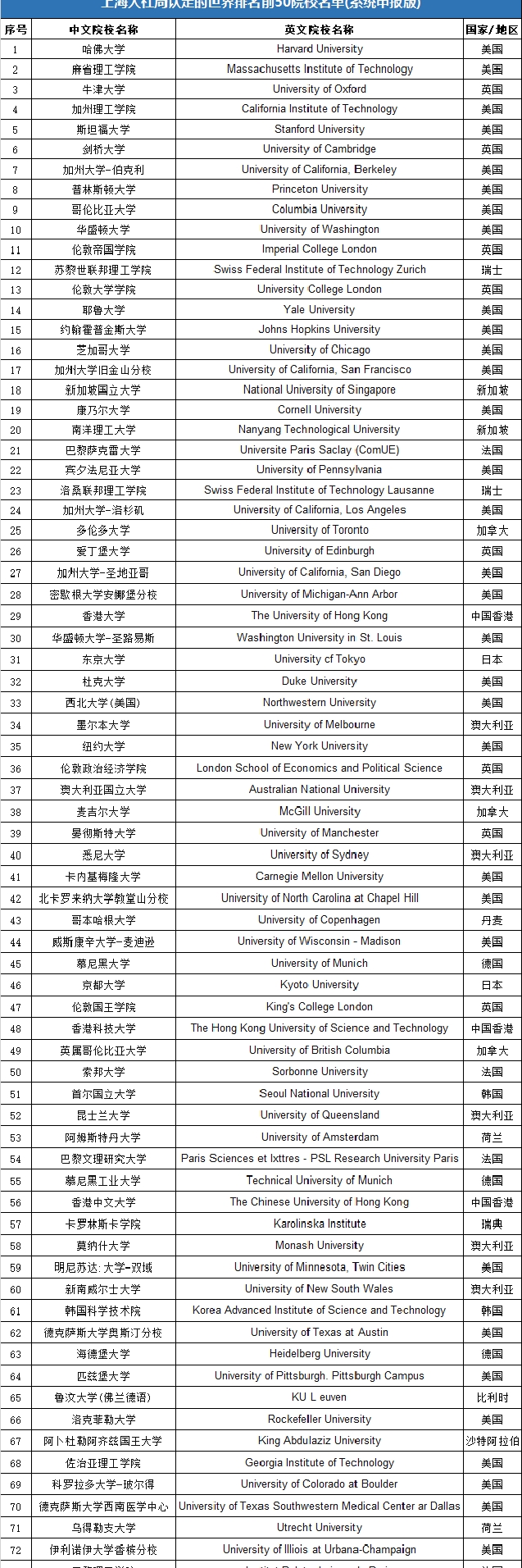多地对留学生开放定向选调生资格！新加坡2所大学在名单中！