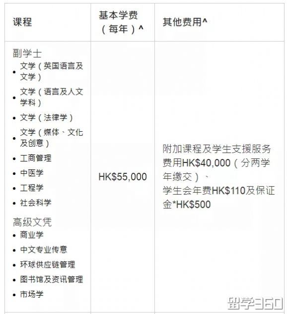 香港留学 | 理科生在香港读副学士有哪些选择？