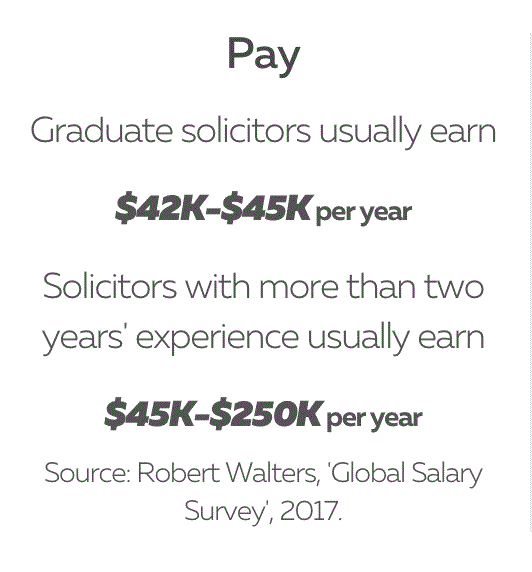 新西兰这个“金领”专业，门槛不高，未来薪资却很高！