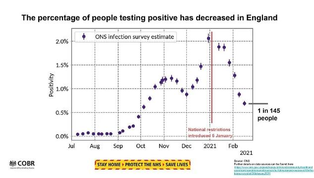 英国宣布疫苗接种最新时间表，60万人提前接种新冠疫苗