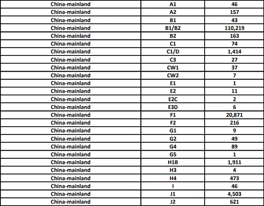 美国国务院公布5月签证发放数据，趋势向好！