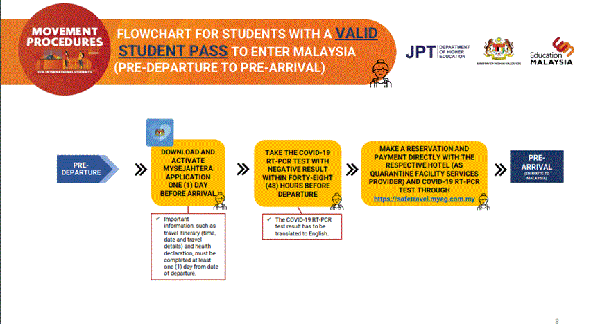 马来西亚各类人群如何入境？干货收藏！