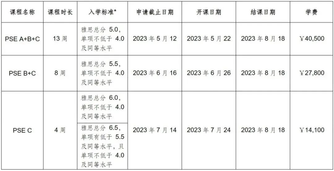 德蒙福特大学6月关键时间点，快来看看！