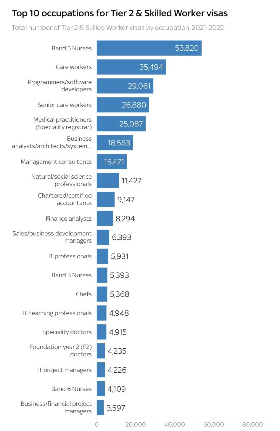 英国工签移民数据出炉！印度，中国第八！