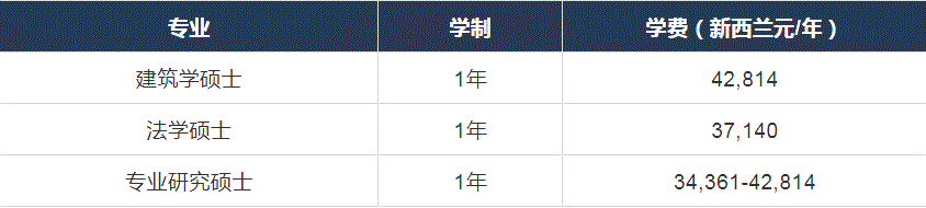 原来新西兰的一年制硕士性价比这么高！