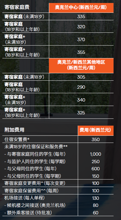 2020年留学奥克兰理工大学寄宿家庭及费用介绍