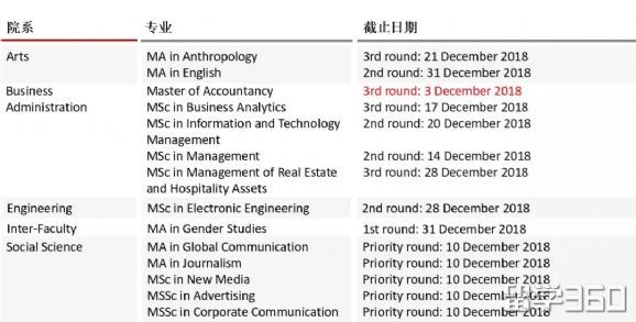 注意啦！香港留学硕士部分专业12月份截止啦！