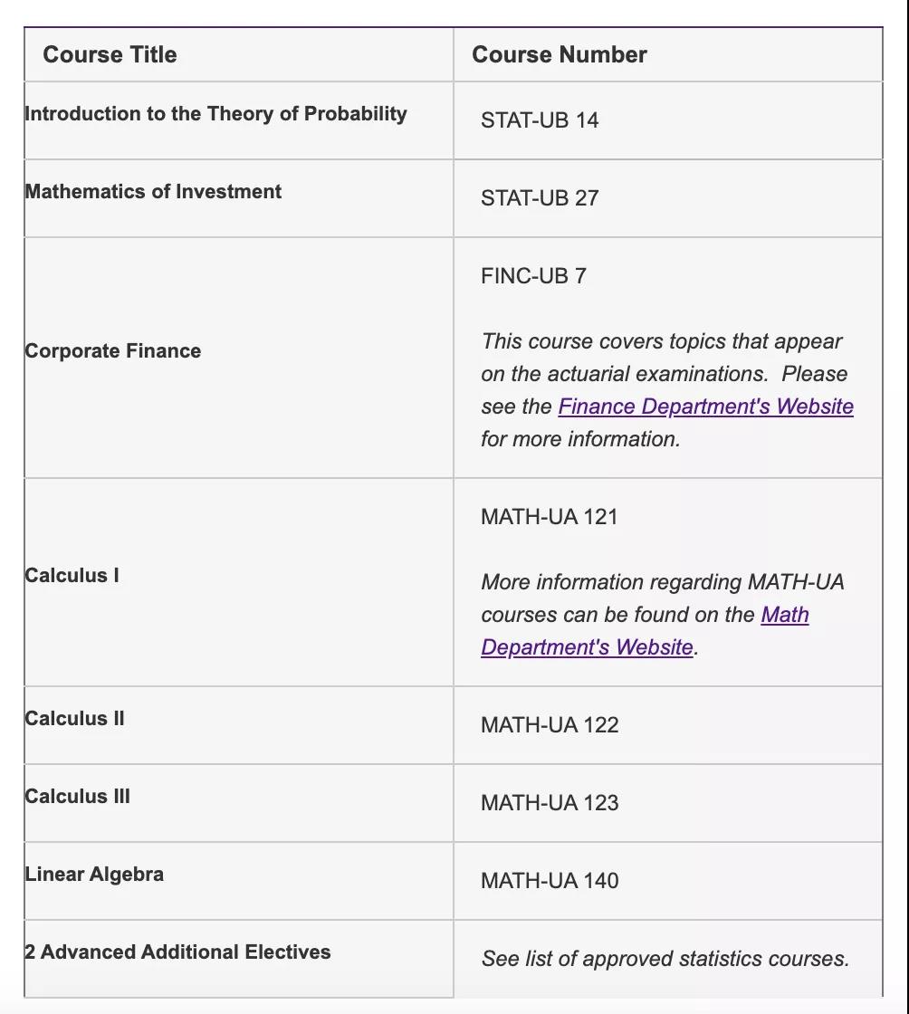 美国留学毕业高薪专业――精算专业 美国留学毕业高薪专业――精算专业