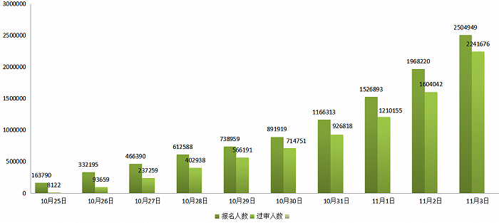 香港各校社会学硕士专业汇总！