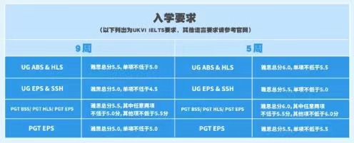 阿斯顿大学最新院校资讯，速来查看！