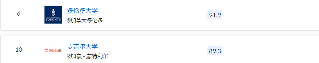 盘点QS学科排名中加拿大单科全球Top 10专业