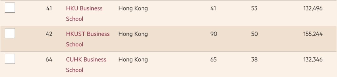 2023《金融时报》全球MBA排名出炉！各国商学院排名盘点！