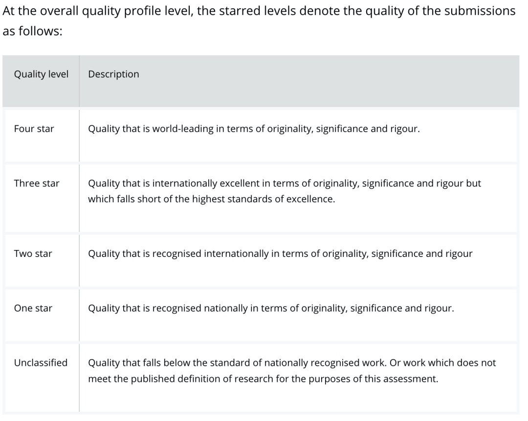 英国官方唯一认可排名，历经8年终于发布2021REF卓越研究框架报告