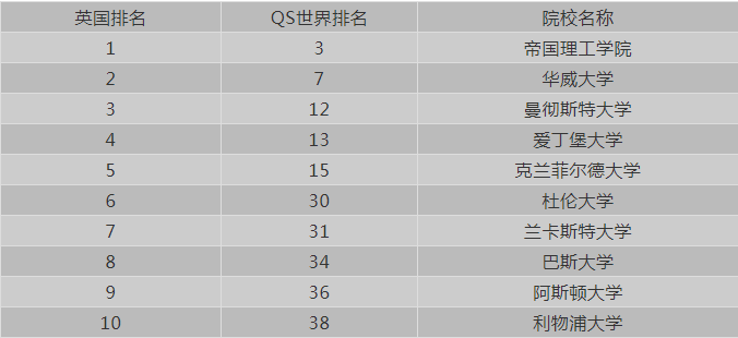 带你了解英国市场营销专业！附2022QS市场营销硕士排名英国TOP10！