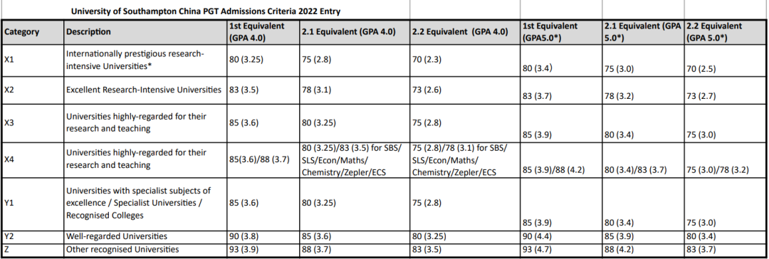 QS Top100英国大学发布2023中国大学认可名单!这些有更新! QS Top100英国大学发布2023中国大学认可名单!这些有更新!