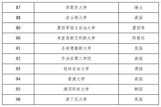 多地对留学生开放定向选调生资格！新加坡2所大学在名单中！