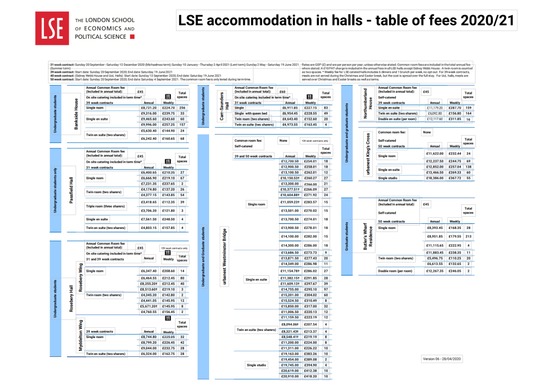 【英国留学】英国大学最新住宿费汇总，赶紧来瞧瞧吧！