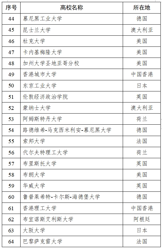 多地对留学生开放定向选调生资格！新加坡2所大学在名单中！