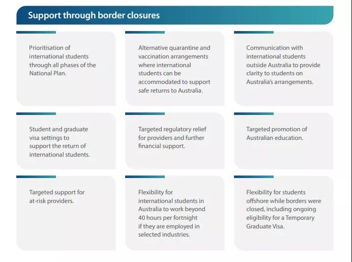 485工签文件补充，VET毕业生签证要求简化！