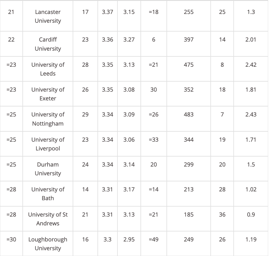 英国官方唯一认可排名，历经8年终于发布2021REF卓越研究框架报告