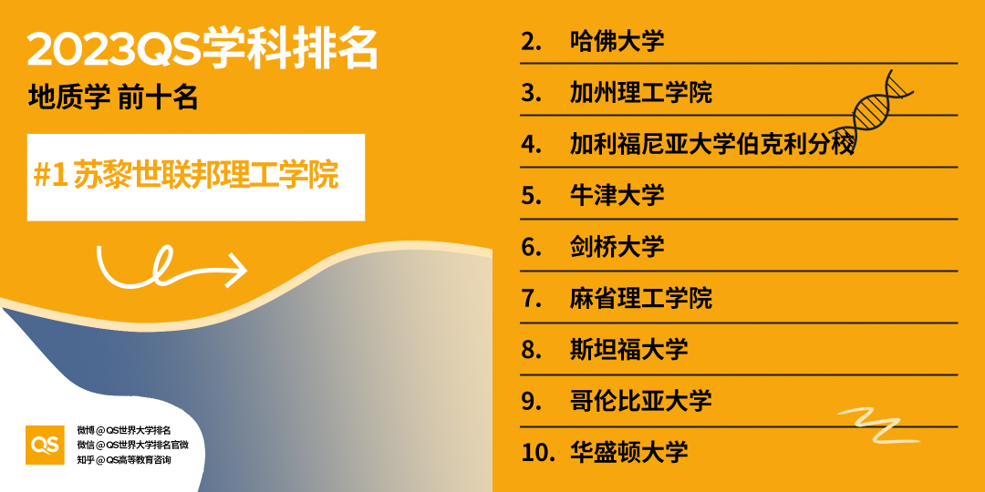 2023年世界大学学科排名发布！英国多所院校拿下榜首！