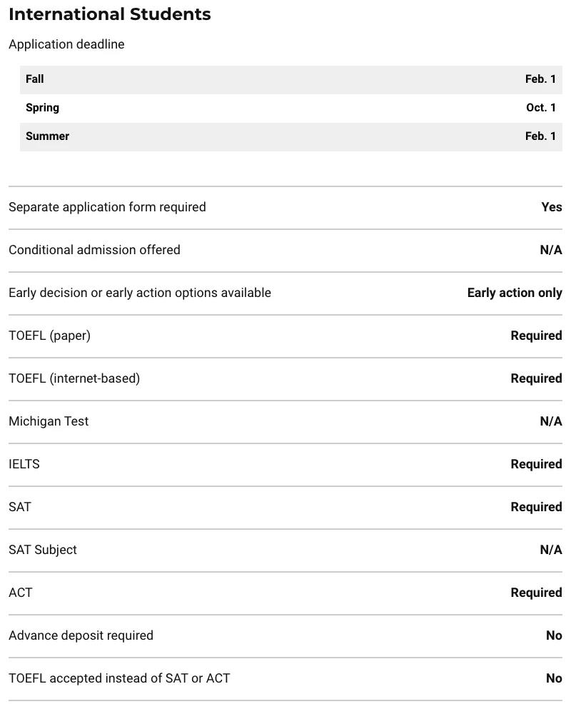 美国留学毕业高薪专业――精算专业 美国留学毕业高薪专业――精算专业