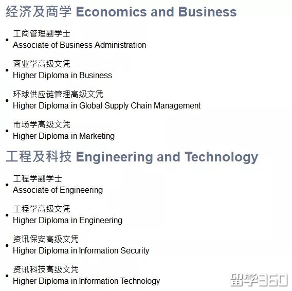 香港求学 | 理科生在香港读副学士有哪些选择？