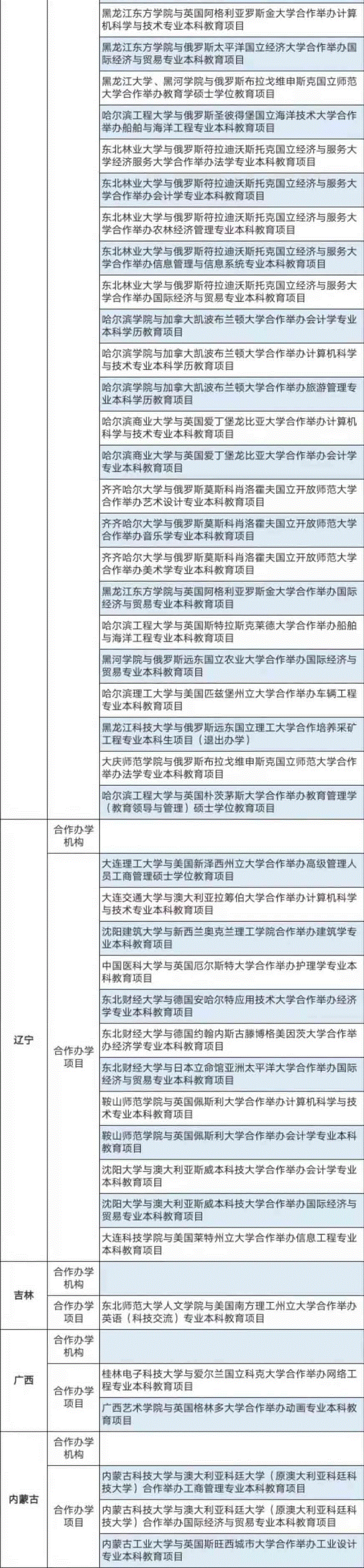 教育部发布终止286个合作办学项目，澳洲48所大学上榜！