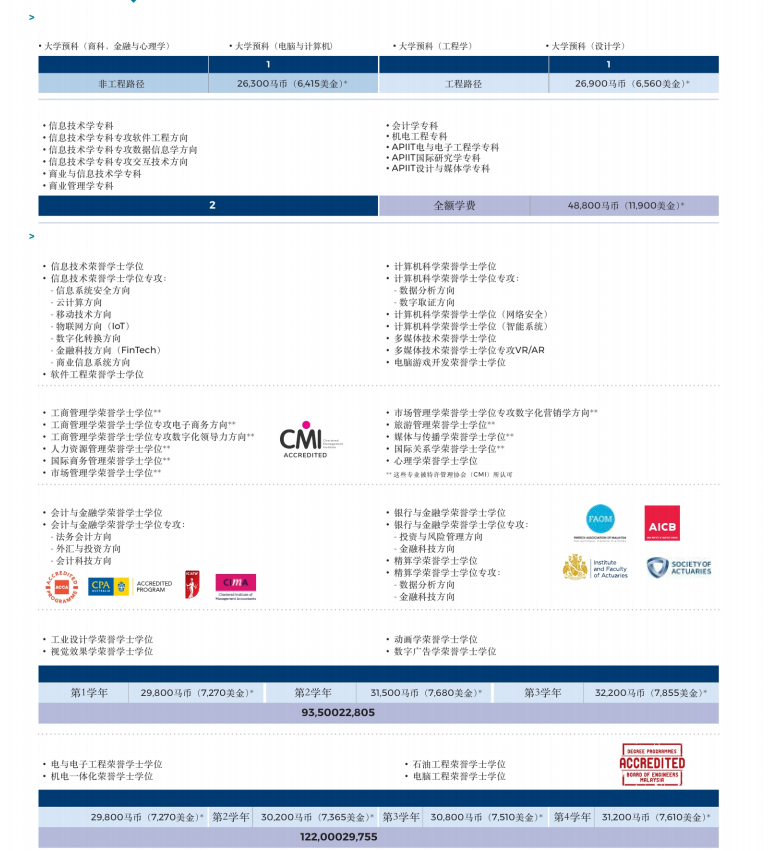 排名相当于西工大、郑州大学！马来西亚亚太科技大学2024招生信息汇总！