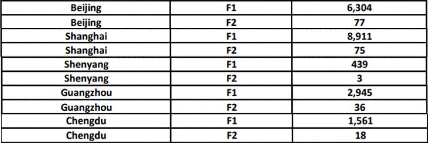 美国国务院公布5月签证发放数据，趋势向好！