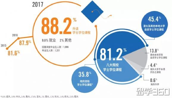 香港留学 | 理科生在香港读副学士有哪些选择？