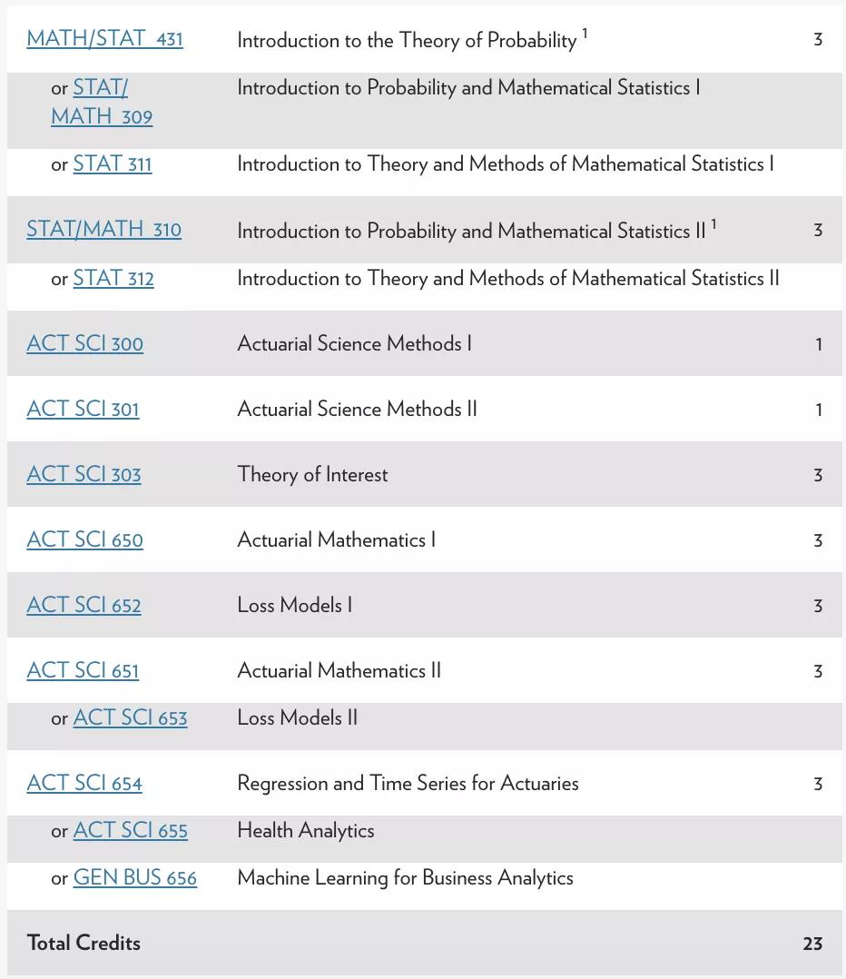 美国留学毕业高薪专业――精算专业 美国留学毕业高薪专业――精算专业