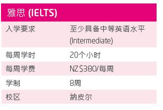 EIT将在2018年和2019年为就读GD、PGD和Master课程国际学生提供1000-2000纽币奖学金！