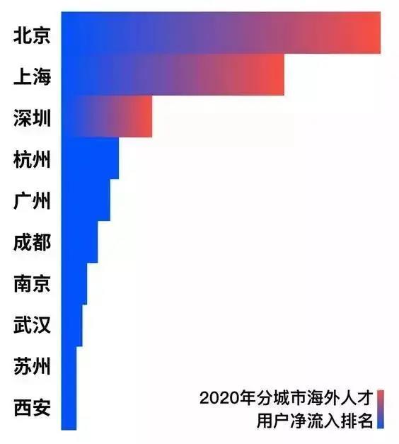 2021年留学回国人员最新热门城市落户政策汇总！