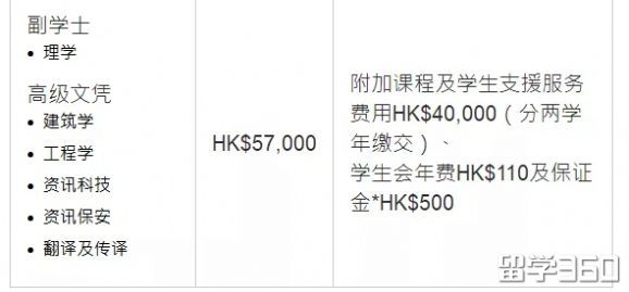 香港留学 | 理科生在香港读副学士有哪些选择？