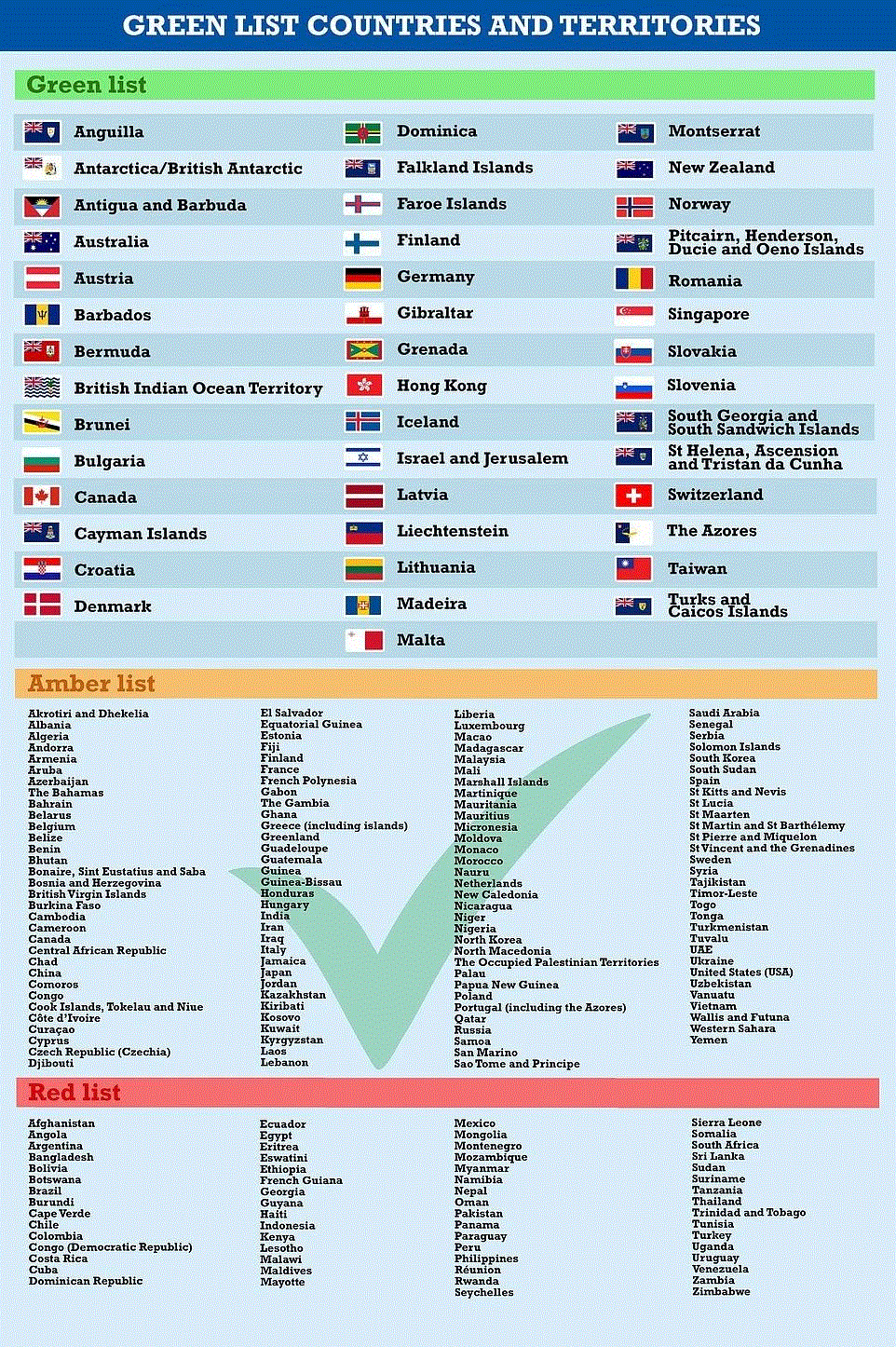 英国重磅宣布：入境政策进一步大幅简化！