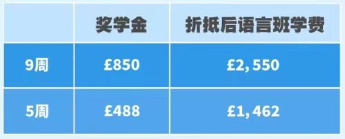 阿斯顿大学最新院校资讯，速来查看！