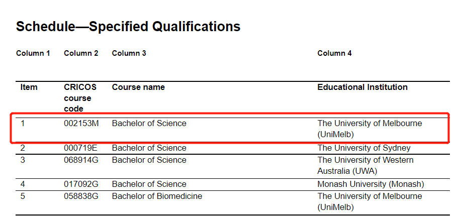 澳洲政府正式公布PSW延长签证的课程清单！