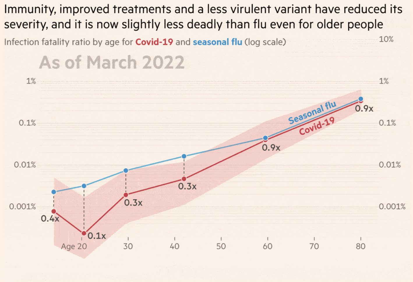 英国疫情好消息：新冠病亡率低于流感
