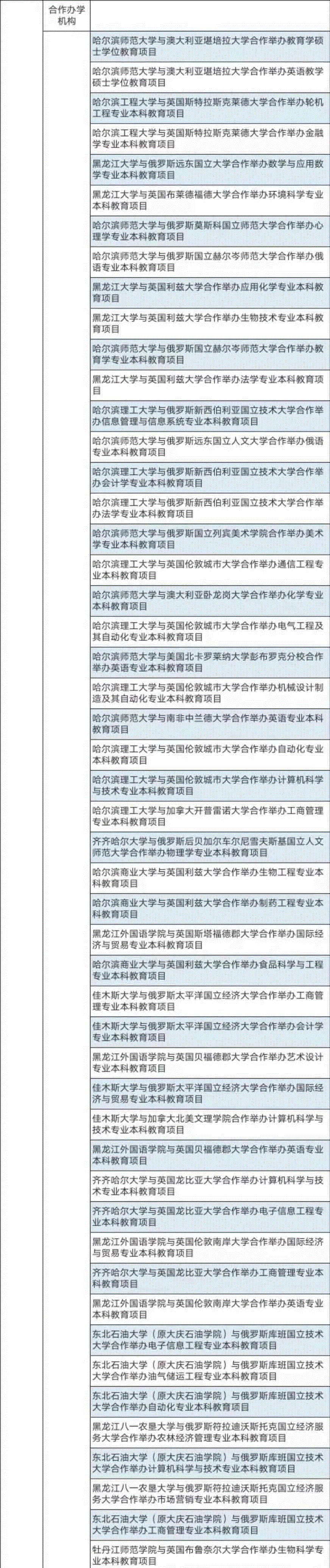 教育部发布终止286个合作办学项目，澳洲48所大学上榜！