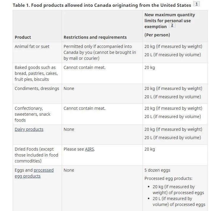 加拿大食品检验局关于带食物入境加拿大的官方规定
