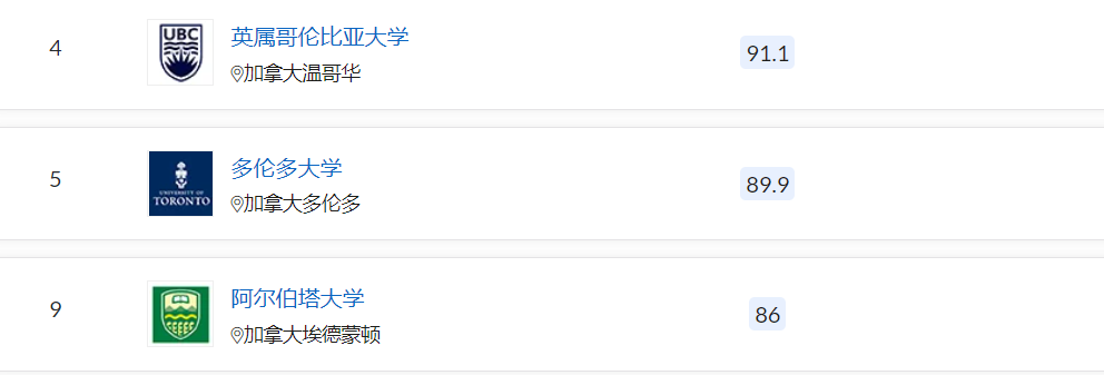 盘点QS学科排名中加拿大单科全球Top 10专业