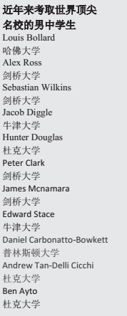 惠灵顿男子中学