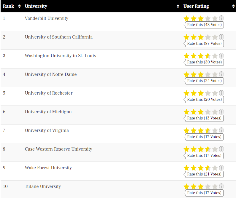 择校参考！TFE Times 2022美国硕士排名发布！