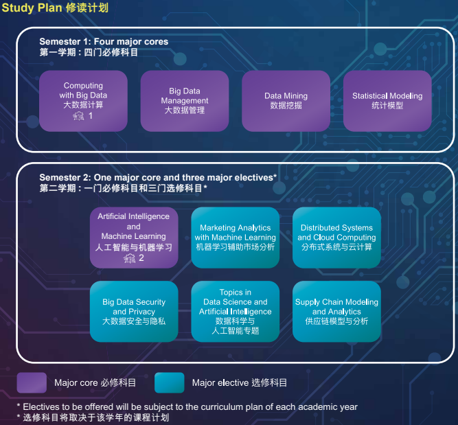 不限背景？学费减半？毕业即高薪！香港恒生大学满足你！